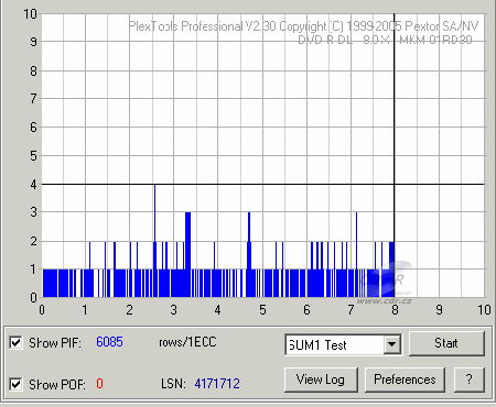 Plextor PX-755A - PlexTools kvalita DVD-R DL Verbatim 4×@6× Sum1