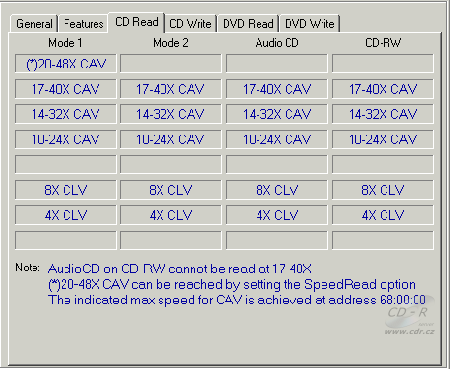 Plextor PX-755A - PlexTools CD read