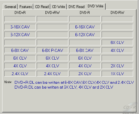 Plextor PX-755A - PlexTools DVD write