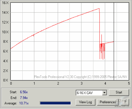 Plextor PX-755A - PlexTools read transfer test