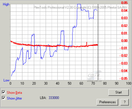 Plextor PX-755A - PlexTools Q-Check beta/jitter