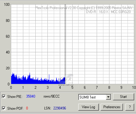 Plextor PX-755A - PlexTools Q-Check PI/PO