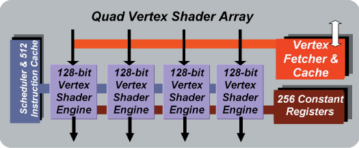 Vertex Shader