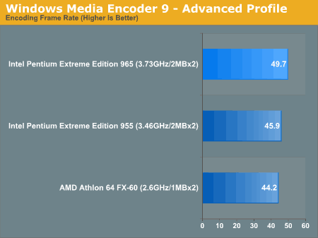 AnandTech: Srovnání výkonu Pentia XE 965, XE 955 a Athlonu 64 FX