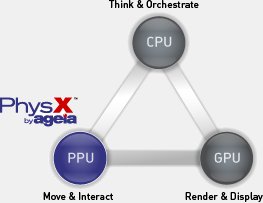 PhysX diagram