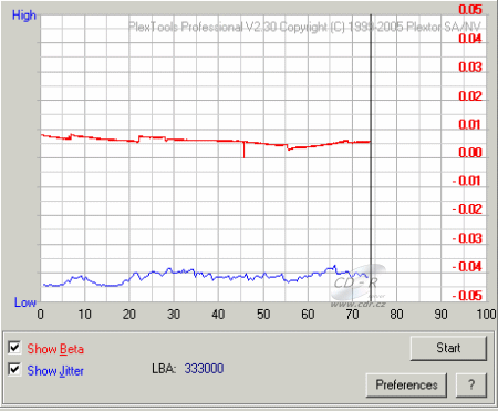 LG GSA-H10N - beta jitter