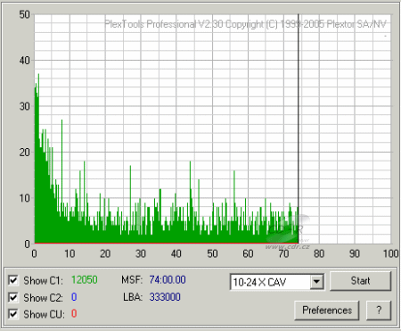 LG GSA-H20L - C1C2CU CD-R Verbatim