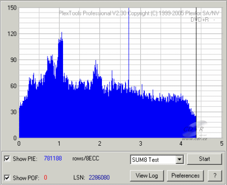 Plextor PX-760A - Plextools kvalita DVD+R TY 18× sum8