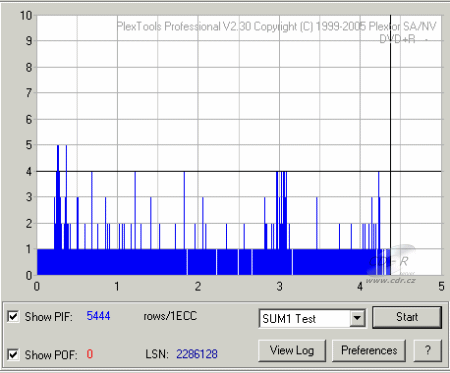 Plextor PX-760A - Plextools kvalita DVD+R TY 18× sum1