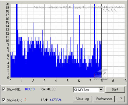 Plextor PX-760A - Plextools kvalita DVD+R DL Verbatim 8×@10× sum