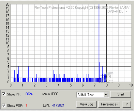 Plextor PX-760A - Plextools kvalita DVD+R DL Verbatim 8×@10× sum