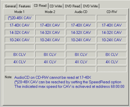 Plextor PX-760A - PlexTools - CD Read