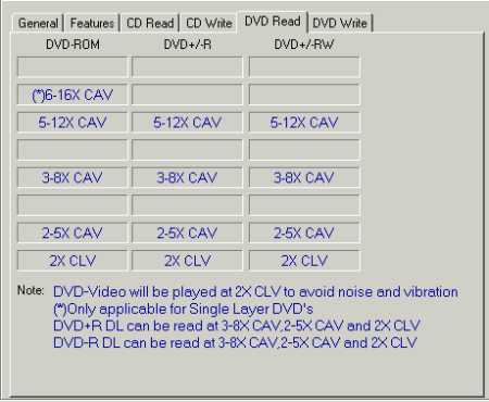 Plextor PX-760A - PlexTools - DVD Read