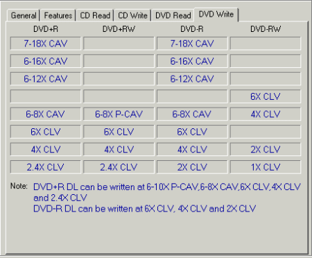 Plextor PX-760A - PlexTools - DVD Write