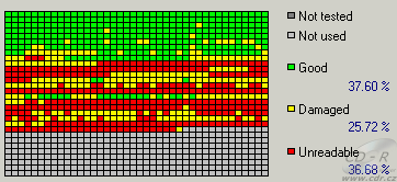 NEC ND-7551A - CDspeed čtení poškozených CD