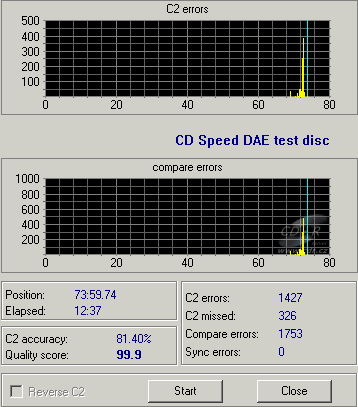 NEC ND-7551A - CDspeed DAE test C1C2