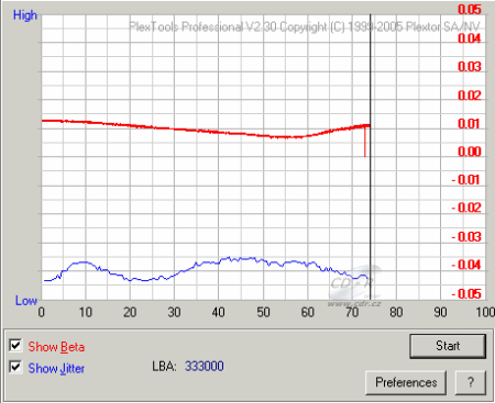 NEC ND-7551A - beta jitter