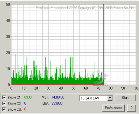 NEC ND-7551A - C1C2CU Verbatim AuperAZO 52×@24×