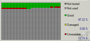 NEC ND-7551A - CDspeed čtení poškozeného DVD