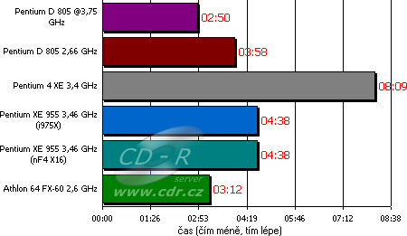 Multimediální testy - DivX 6.1