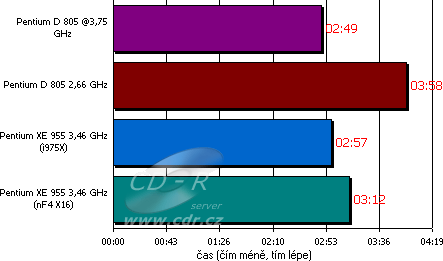 Multimediální testy - DivX 6.2.2