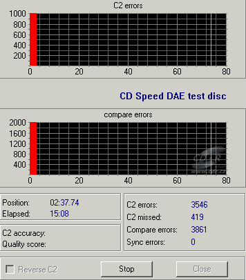 Plextor PX-750A - CDspeed DAE test C1C2