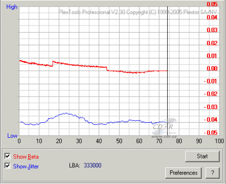 Plextor PX-750A - beta jitter