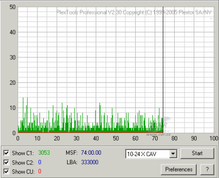 Plextor PX-750A - C1C2CU