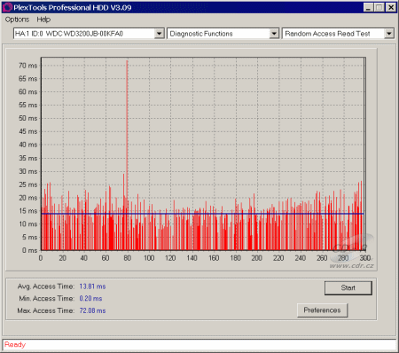 PlexTools Professional HDD Drive read test random