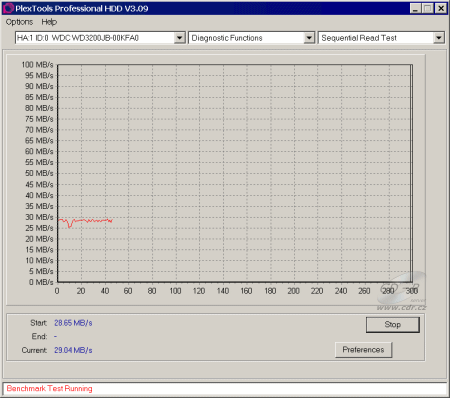 PlexTools Professional HDD Drive read test sequential