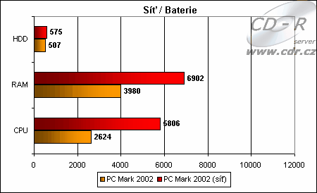 PC Mark 2002