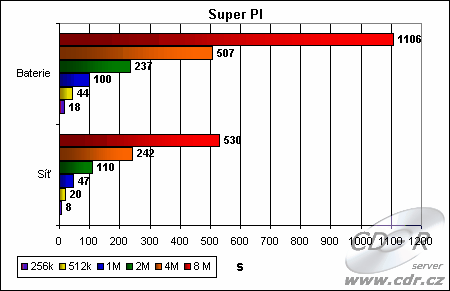 Super PI