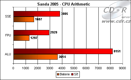 Sandra 2005