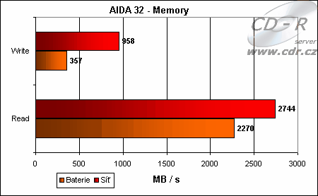 AIDA32