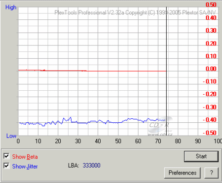 Optiarc AD-7170A - beta jitter