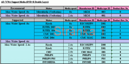 Optiarc AD-7170A - media list DVD+R DL