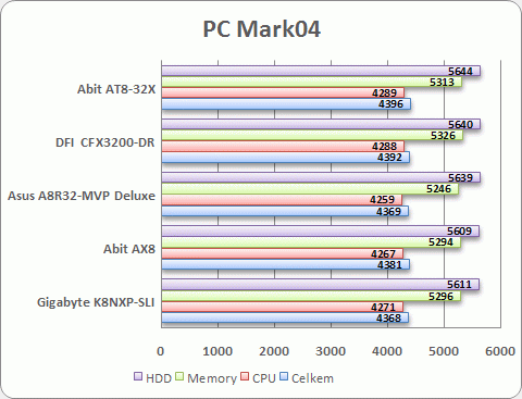 PC Mark04