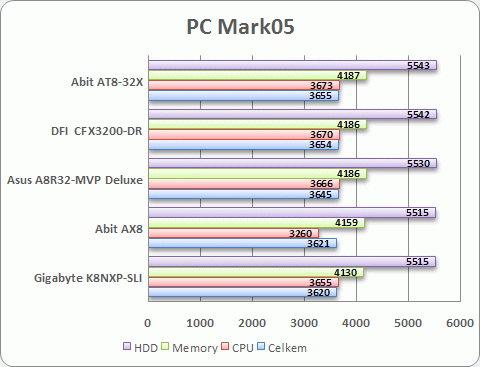 PC Mark05