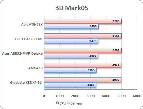 3D Mark05