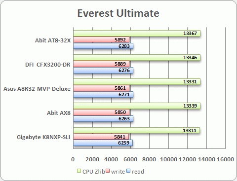 Everest Ultimate