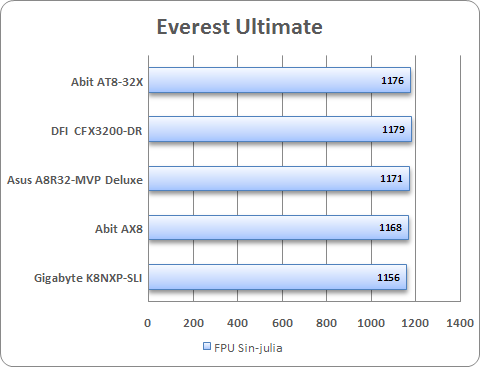 Everest Ultimate FPU