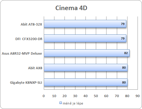 Cinema 4D Light