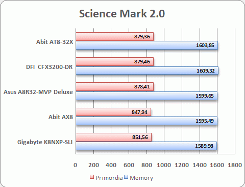 ScienceMark 2.0