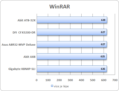 WinRAR