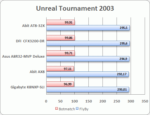 Unreal Tournament 2003