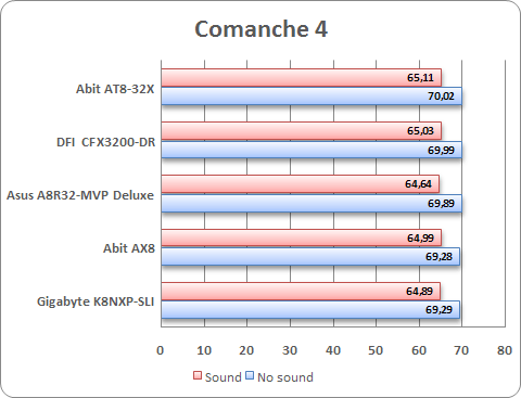 Comanche 4