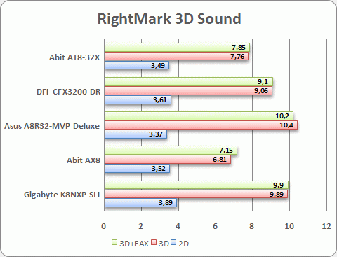 RightMark 3D Sound