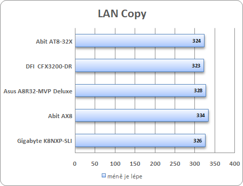 Kopírování přes LAN