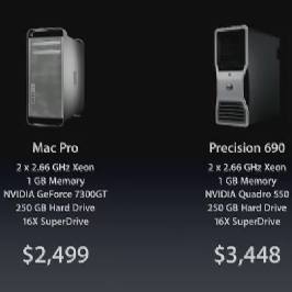 Mac Pro vs Dell srovnání