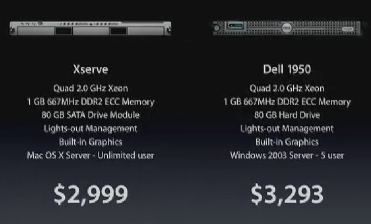 Xserve vs Dell srovnání